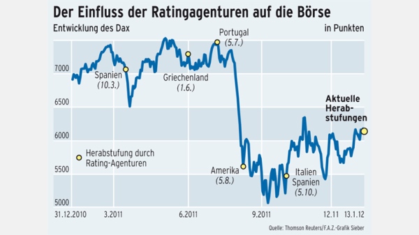 Antizykliker-Thread - v2.0 476440