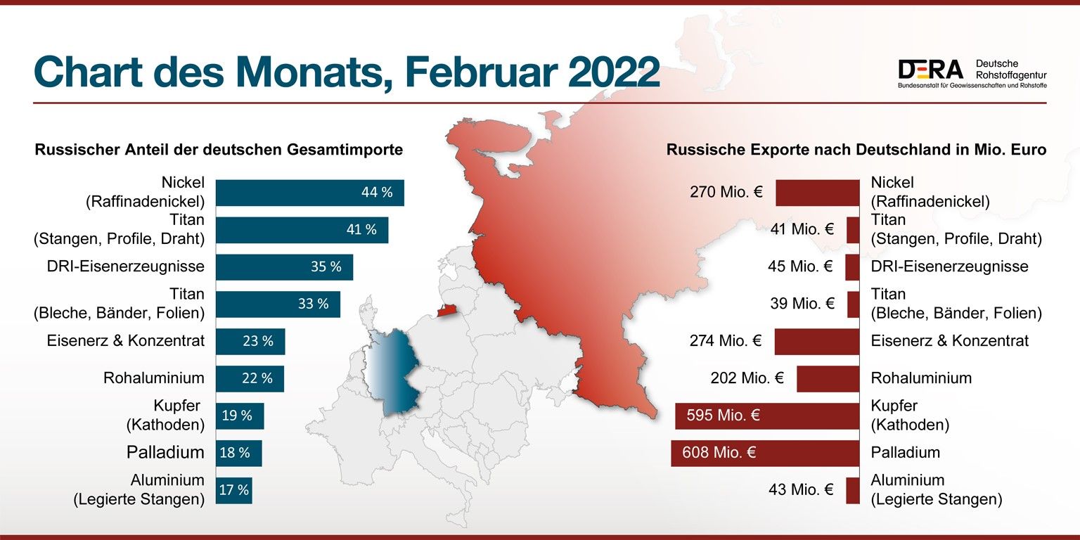 Milliarden-Gold-Unternehmen mit High Grades! 1302094