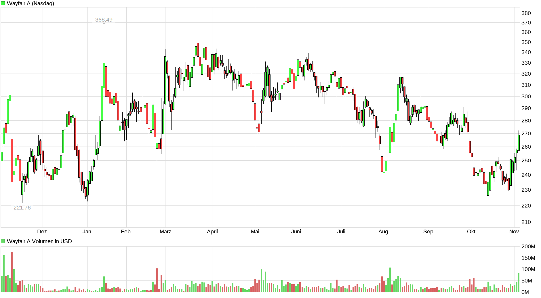 Westwing -- Neuer Thread 1282379