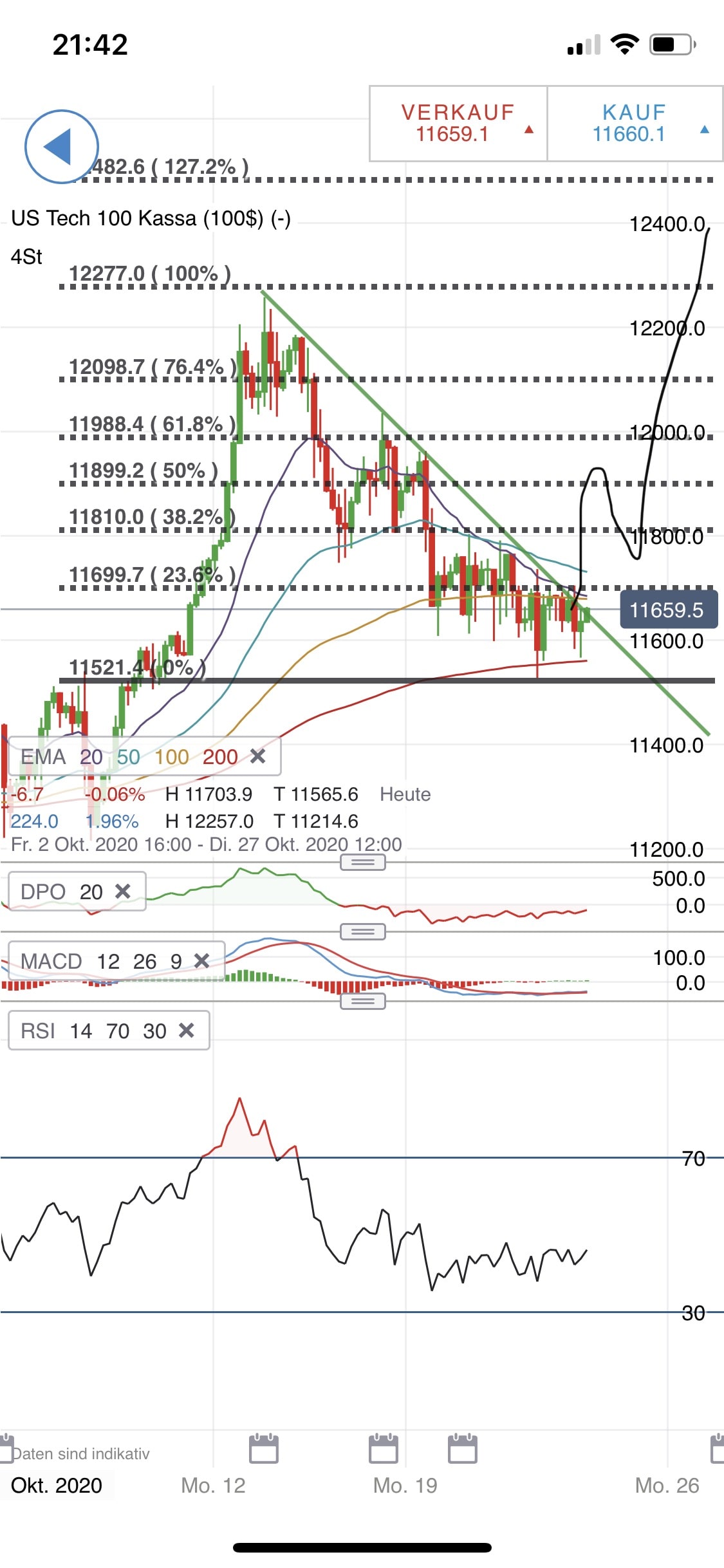 Börse ein Haifischbecken: Trade was du siehst 1208452