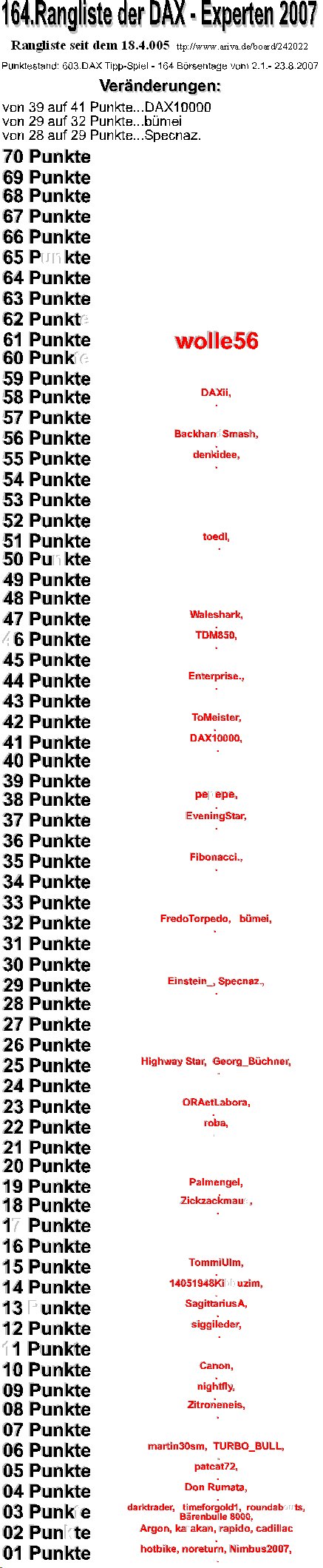 604.DAX Tipp-Spiel, Freitag, 24.08.07 116328