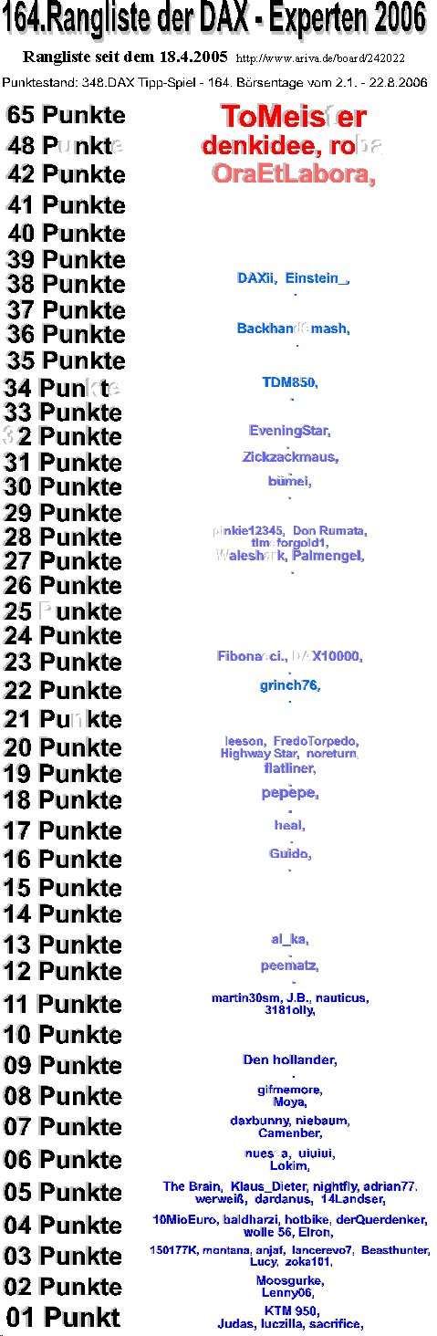 349.DAX Tipp-Spiel, Mittwoch, 23.08.06 53206