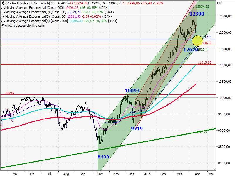 2015 QV DAX-DJ-GOLD-EURUSD-JPY 817926