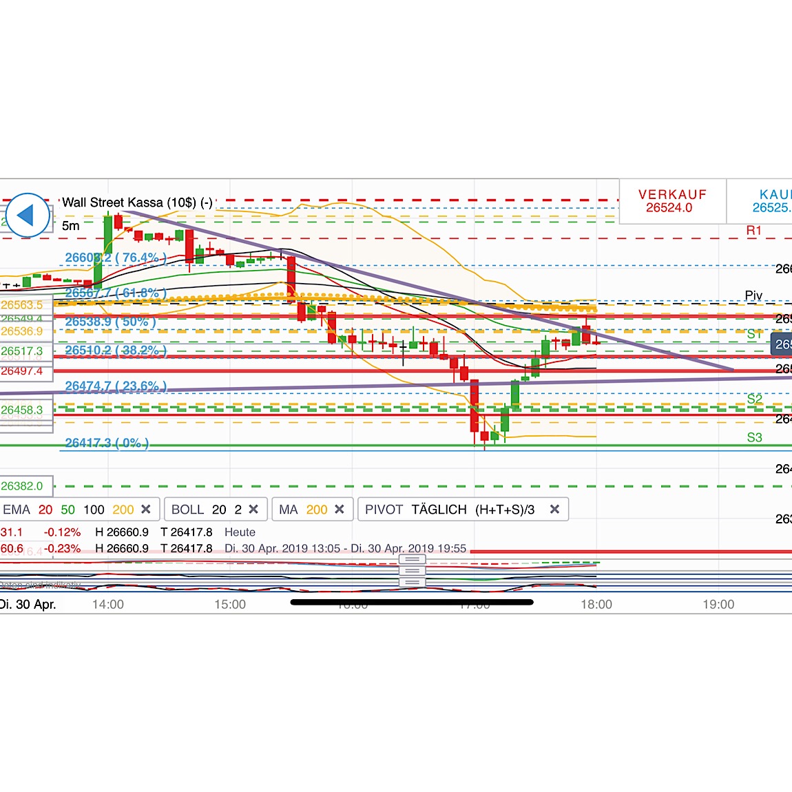 2019 QV-GDAXi-DJ-GOLD-EURUSD- JPY 1109700