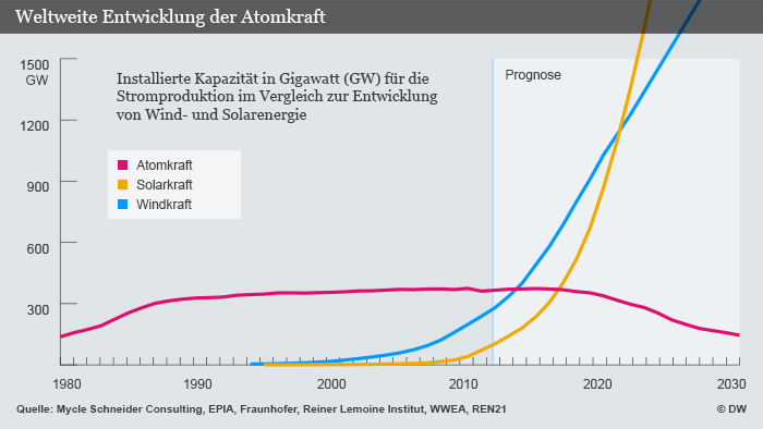 NEL, der Wasserstoffplayer aus Norwegen 1228707