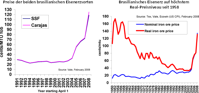 Sundance.... China-Krise als Riesenchance? 150395