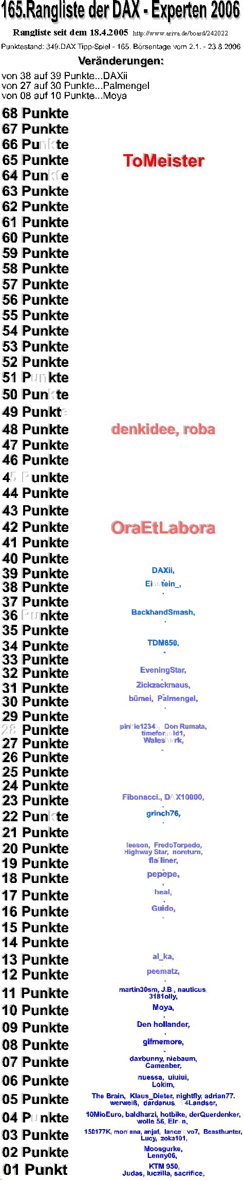 350.DAX Tipp-Spiel, Donnerstag, 24.08.06 53390