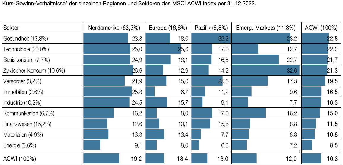 Qingdao Haier (LivingKitchen / Haushaltsgeräte) 1353501