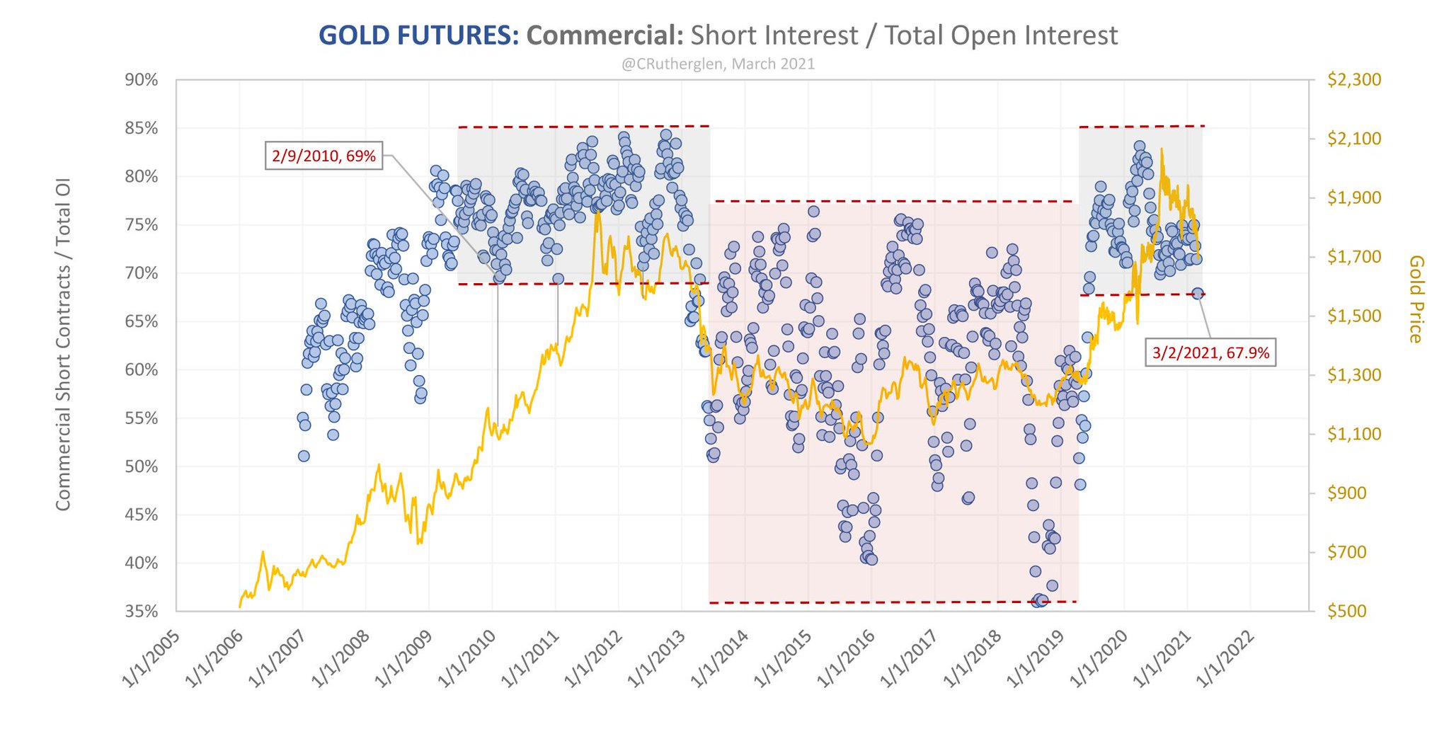 Die besten Gold-/Silberminen auf der Welt 1238323