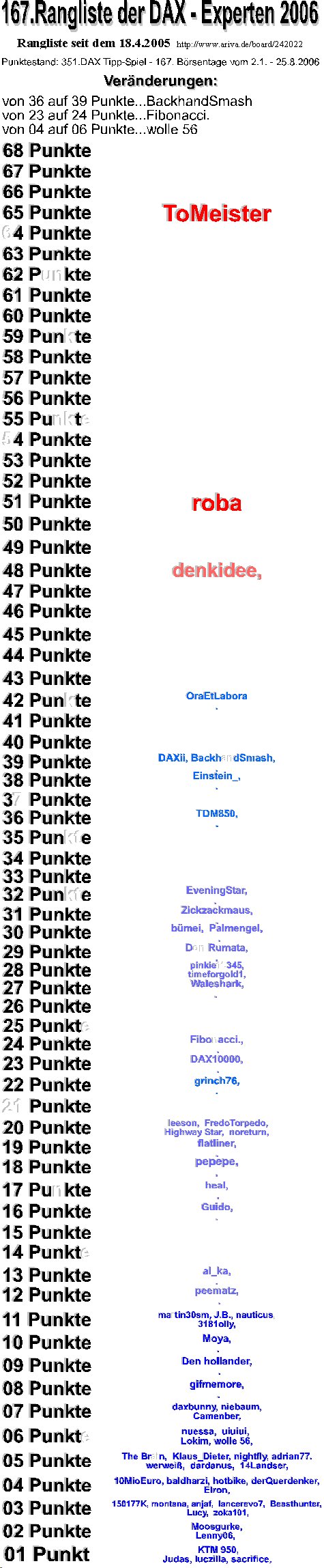 352.DAX Tipp-Spiel, Montag, 28.06, 17.45 Uhr 53931