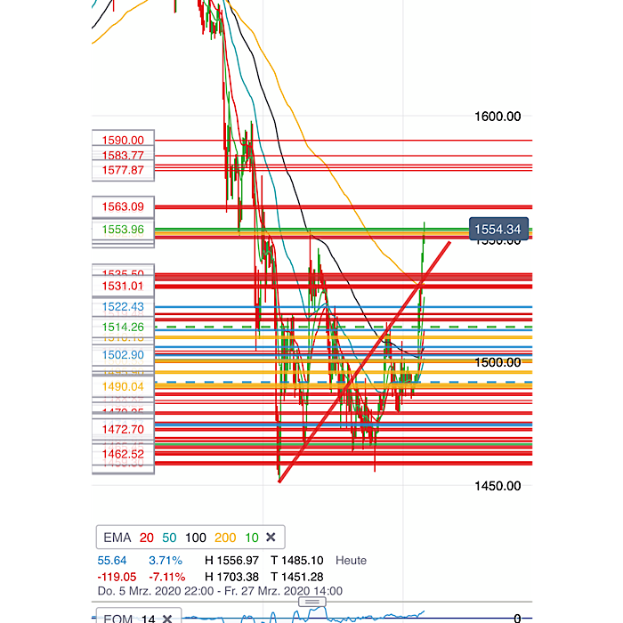2020 QV-GDAXi-DJ-GOLD-EURUSD-JPY 1168305