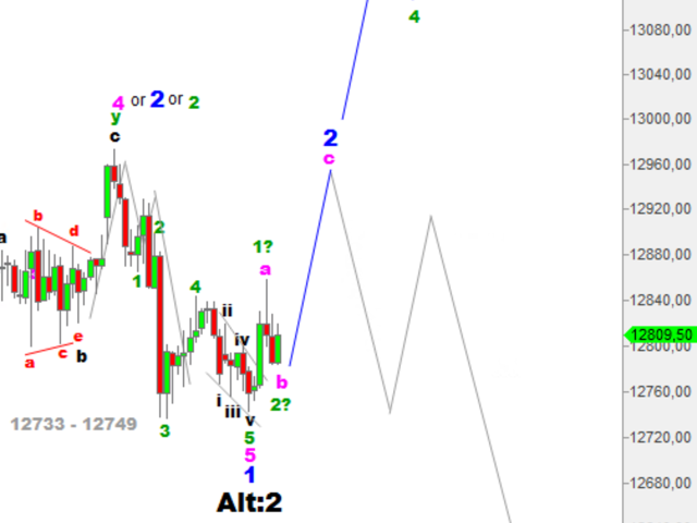 Börse ein Haifischbecken: Trade was du siehst 1193001
