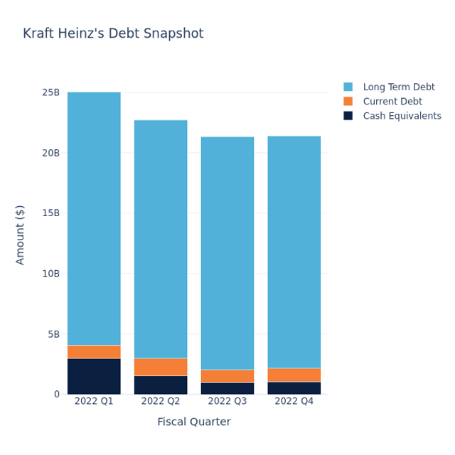 Kraft Heinz Company - Buy and Hold ? 1367165