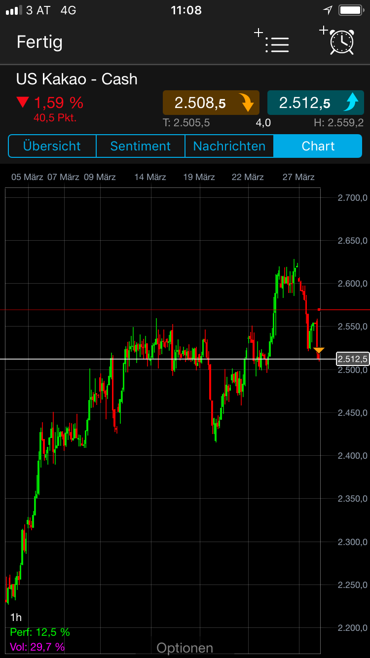Endlich erfolgreiches Trading mit Rohstoffen 1047324