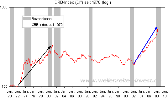 Sundance.... China-Krise als Riesenchance? 151719