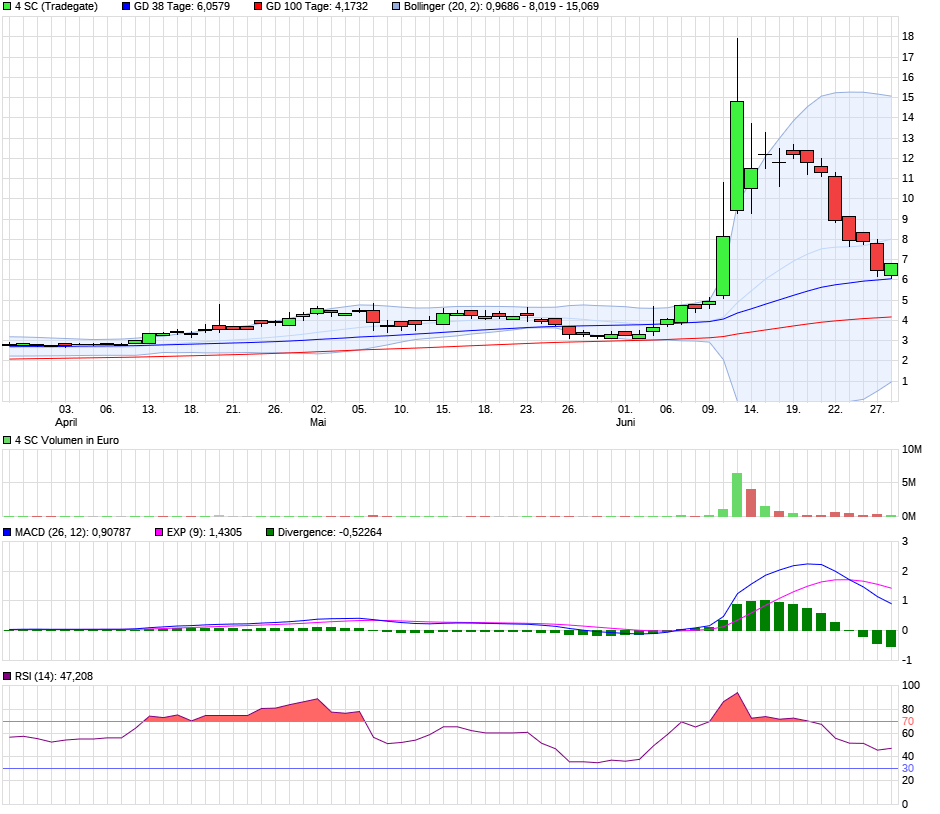 4 SC nach dem 5:1 - Start Me Up! 1379226