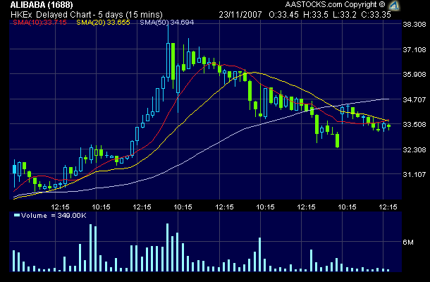 Alibaba.com - wie wird der Jahresverlauf sein? 132573