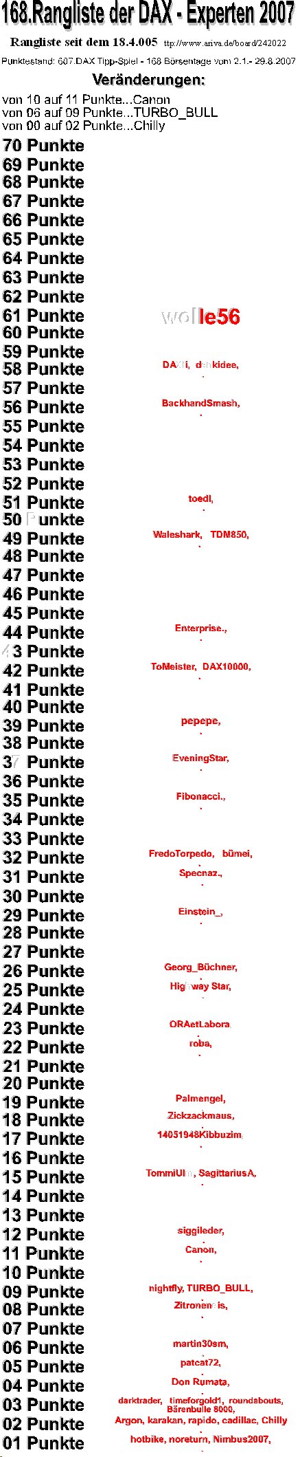 608.DAX Tipp-Spiel, Donnerstag, 30.08.07 117398