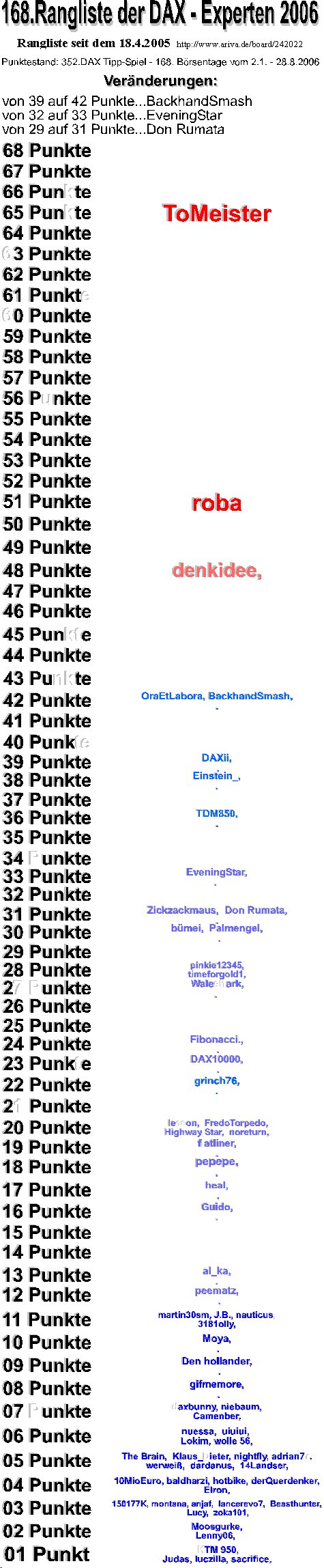 353.DAX Tipp-Spiel, Dienstag, 29.08.06, 17.45 Uhr, 54150