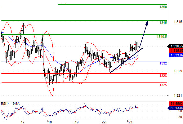 Barrick Gold 2.0 1036572