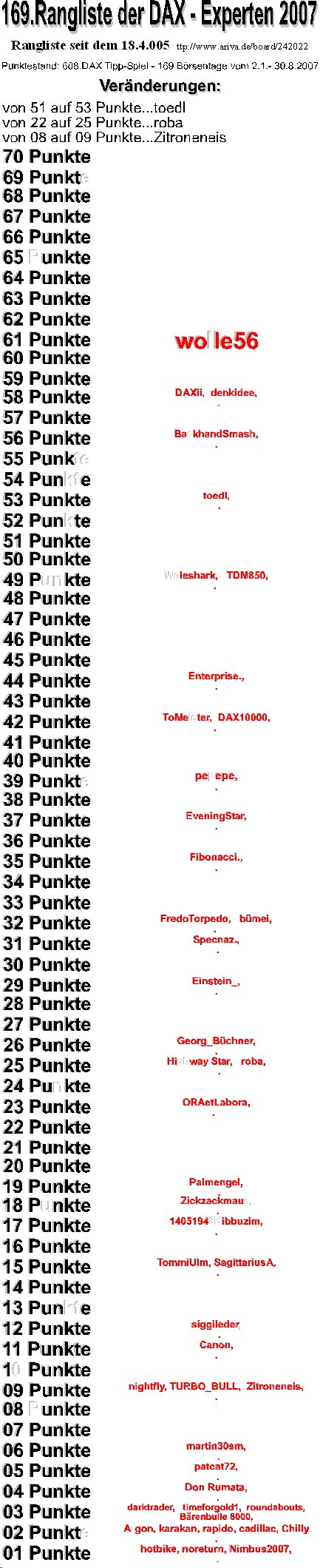 609.DAX Tipp-Spiel, Freitag, 31.08.07, 17.45 Uhr, 117598