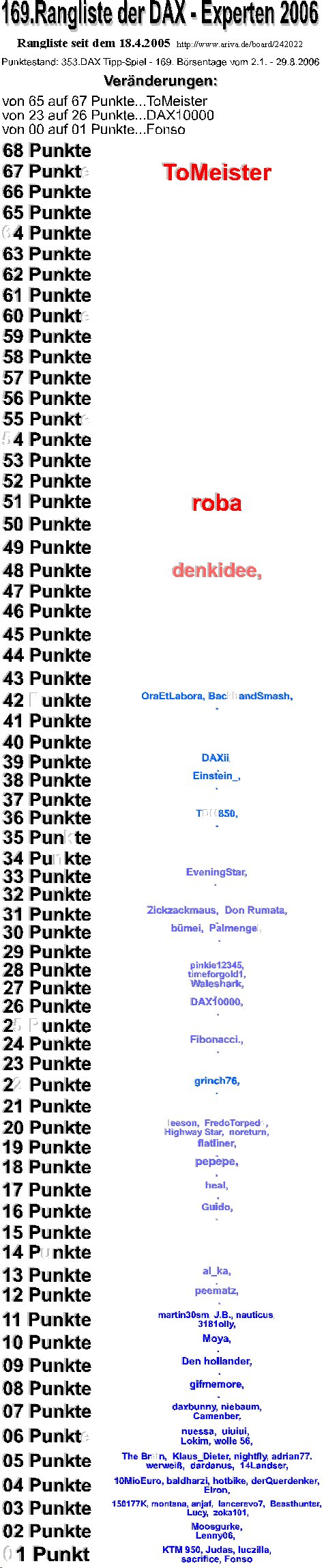 354.DAX Tipp-Spiel, Mittwoch, 30.08.06, 17.45 Uhr, 54434