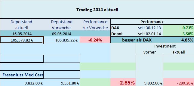 Trading 2014 aktuell 724192