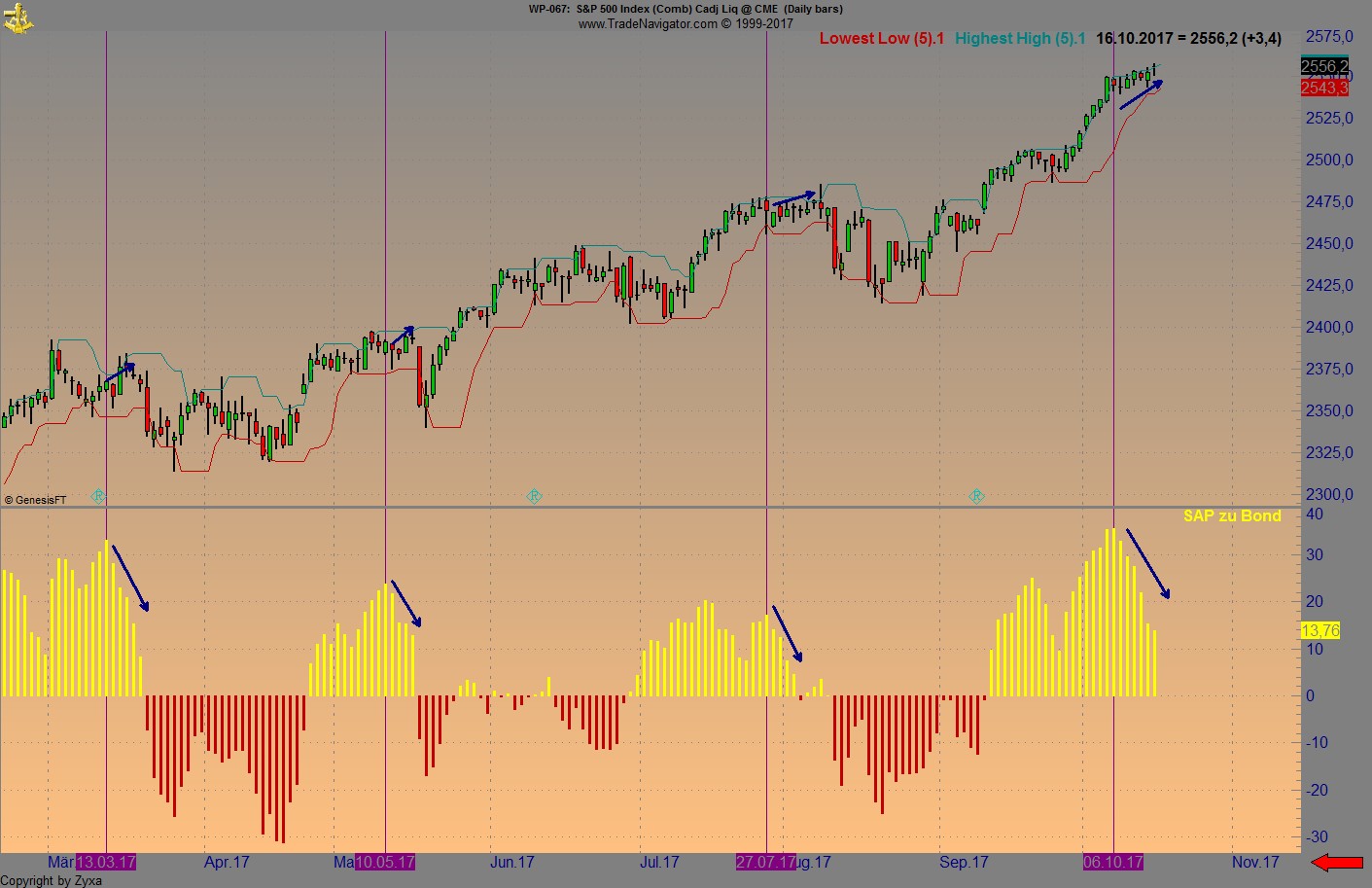 Endlich erfolgreiches Trading mit Rohstoffen 1018395