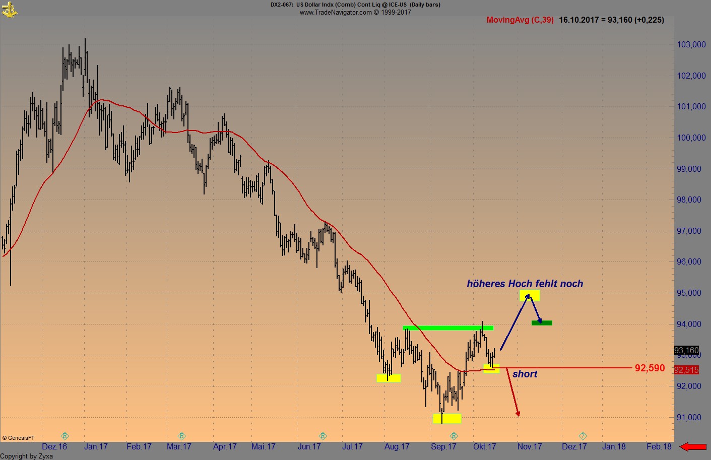 Endlich erfolgreiches Trading mit Rohstoffen 1018419