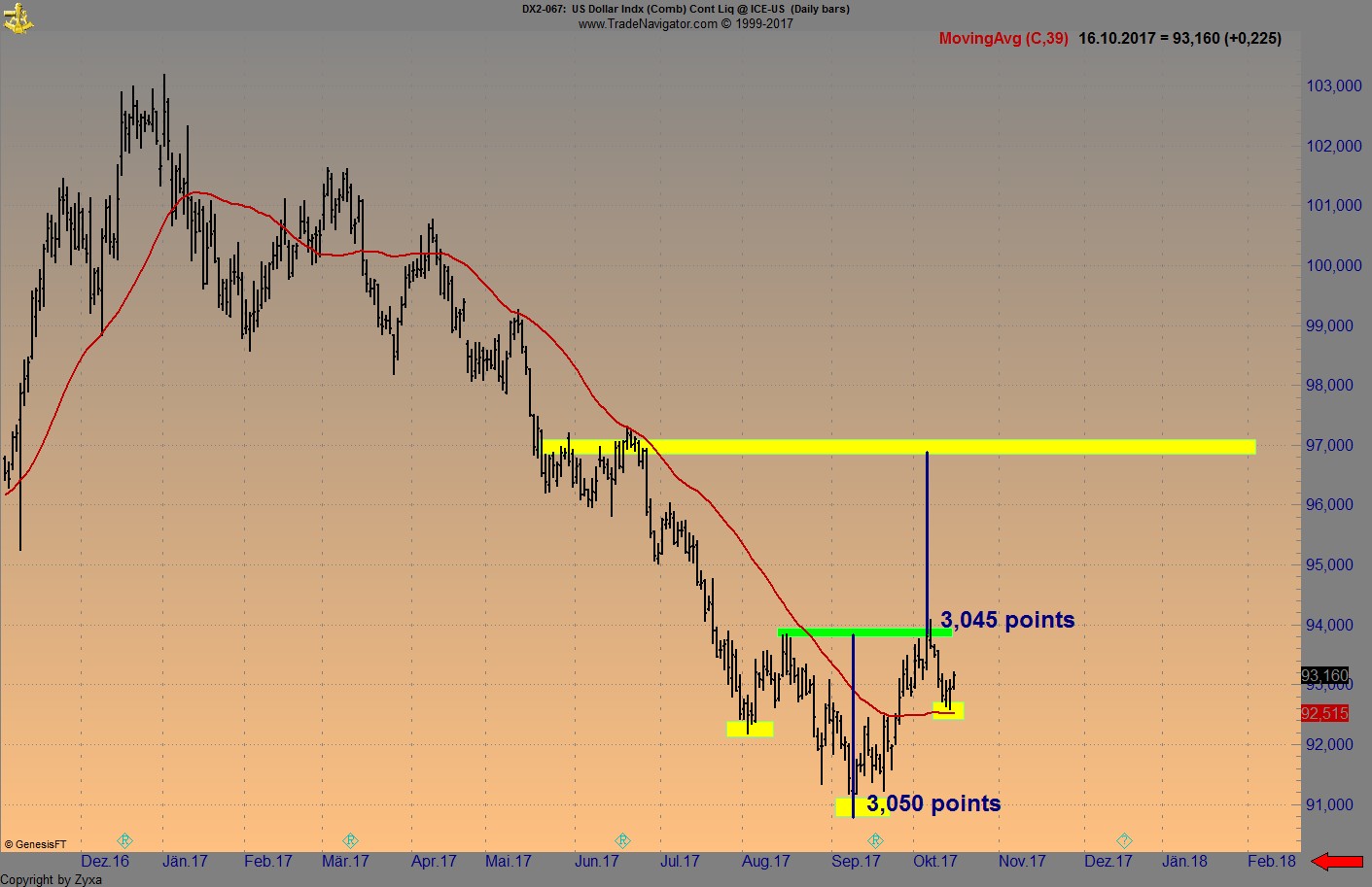 Endlich erfolgreiches Trading mit Rohstoffen 1018424