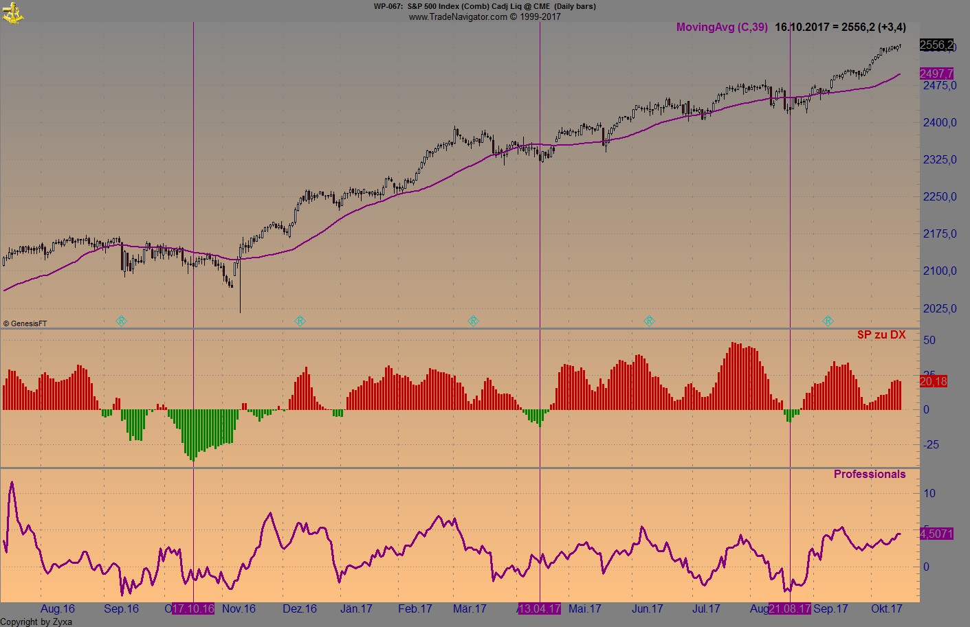 Endlich erfolgreiches Trading mit Rohstoffen 1018429