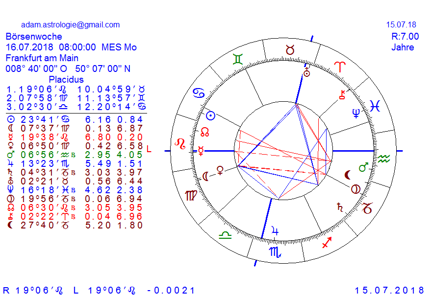 Gold und weitere interessante Anlagemöglichkeiten. 1064797