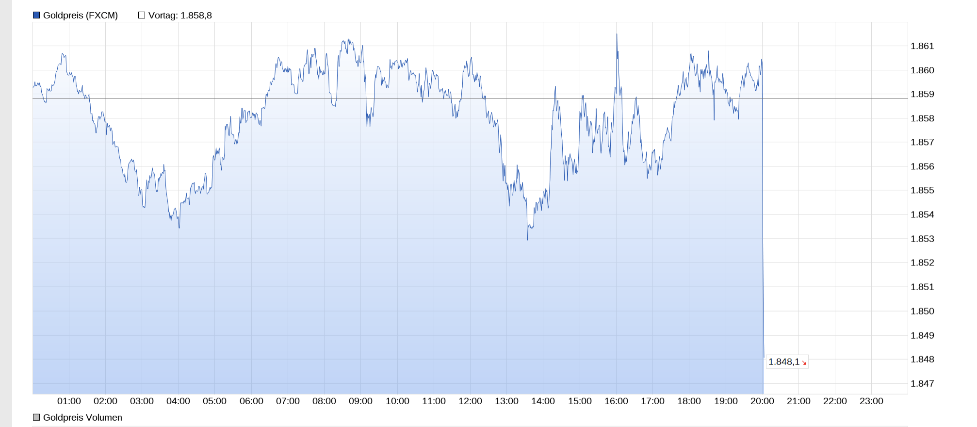 Die besten Gold-/Silberminen auf der Welt 1258920