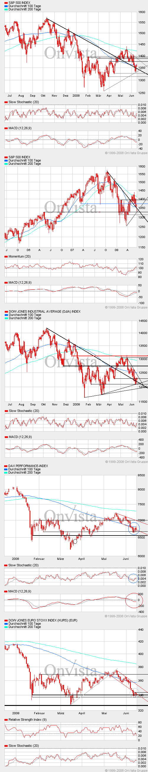 Das Bärengebrüll wird schon wieder lauter, 169354