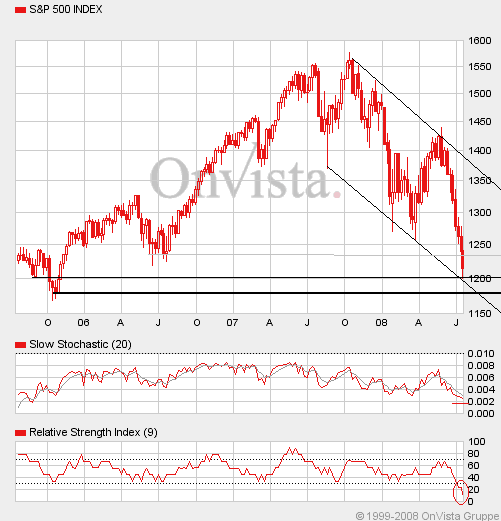 Das Bärengebrüll wird schon wieder lauter, 175268