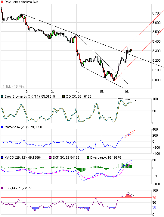 Quo Vadis Dax 2009 210911