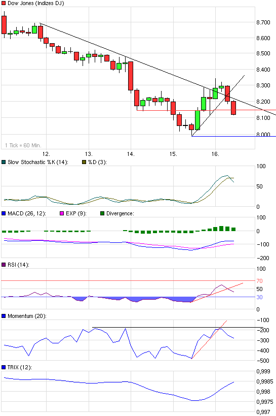 Quo Vadis Dax 2009 210947