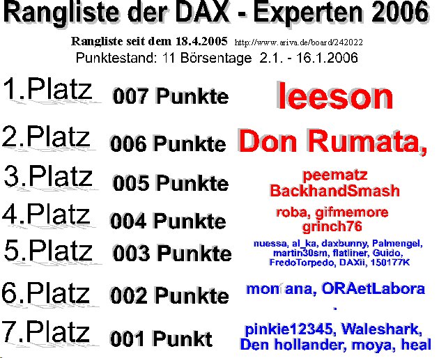 Die Rangliste der DAX - Experten 2006 26729