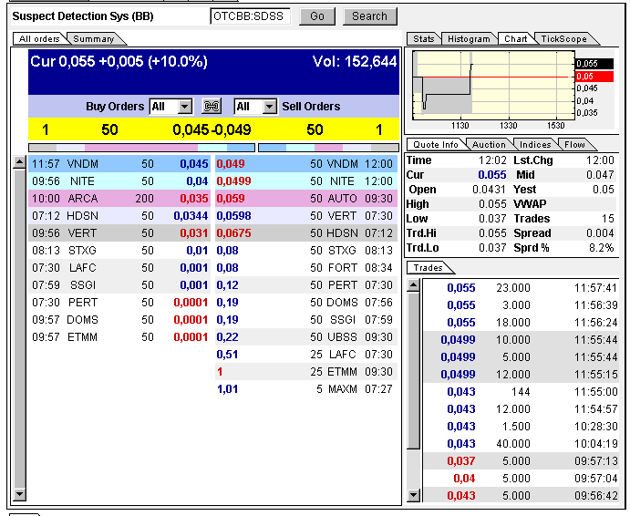 SDSS - Die Zukunft der ... 338206