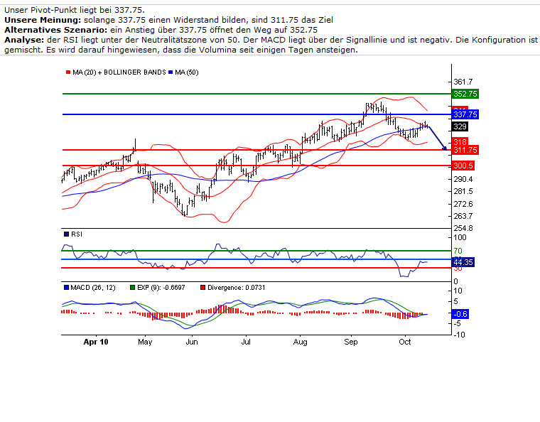 Für das laufende Fiskaljahr. 351769