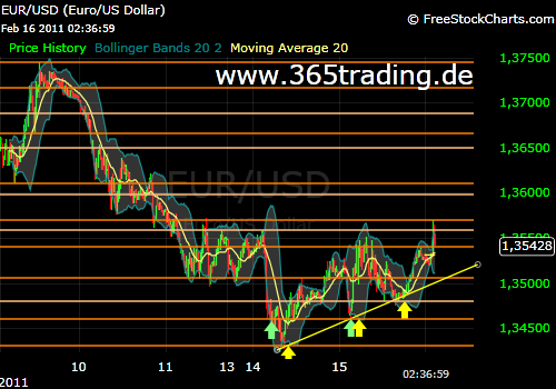 Der EUR/USD 2,0 Thread 381183