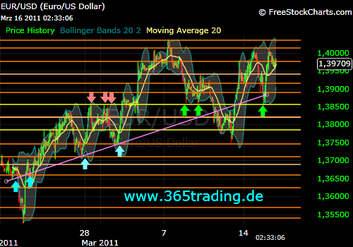 Der EUR/USD 2,0 Thread 388632