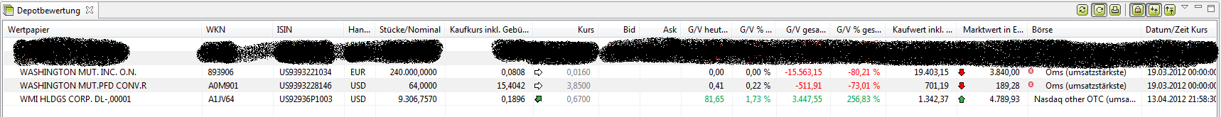 COOP News (ehemals: Wamu /WMIH) 501224