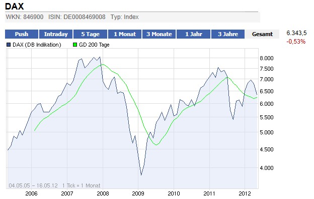 Das Blutbad ist vorbereitet 508694