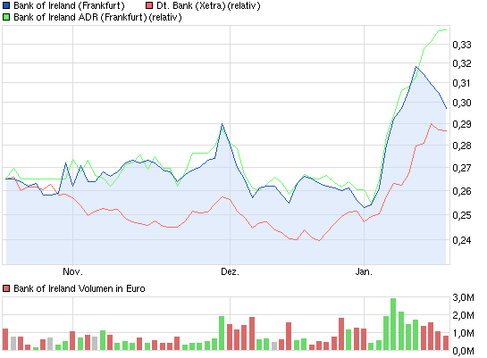 (BOI)denbildung abgeschlossen, 683519