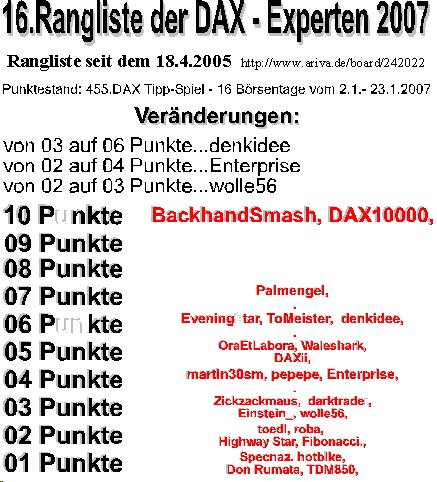 456.DAX Tipp-Spiel, Mittwoch, 24.01.07 78827