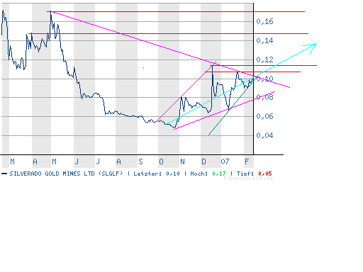 silverado goldmines (867737) 82935