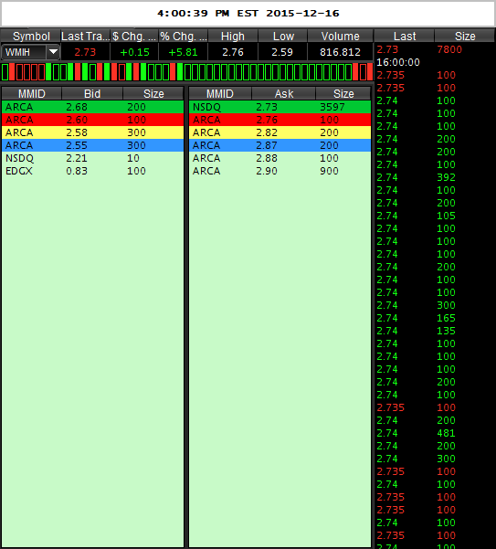 WMIH + Cooper Info 879072