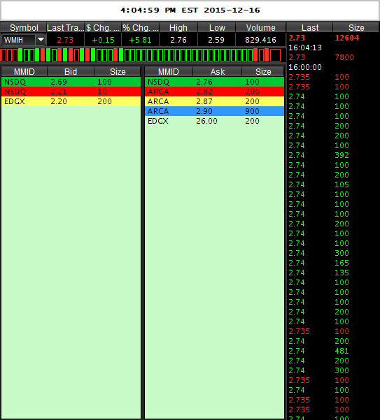 COOP News (ehemals: Wamu /WMIH) 879076