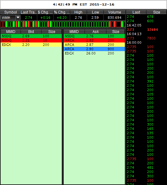 WMIH + Cooper Info 879087